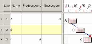 A Start-to-Finish link with 2d lead/lag at the start of the link from task A to task C