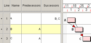 The existing Finish-to-Start link from task A to task B is changed into a Start-to-Start link