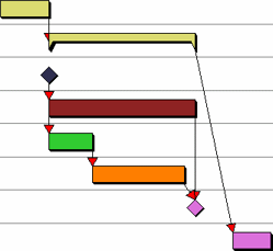 A well-constructed summary group, prior to export