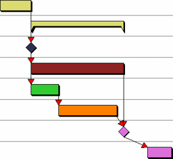 The summary's links transferred to the start and finish tasks within the summary group