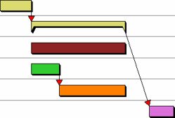 A summary group without obvious start or finish tasks
