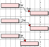 Three examples of links with lead/lag