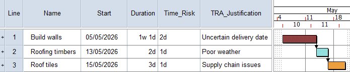 Three tasks, each with a time risk allowance and a justification recorded