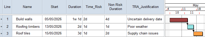 The 'Non Risk Duration' column added to the spreadsheet