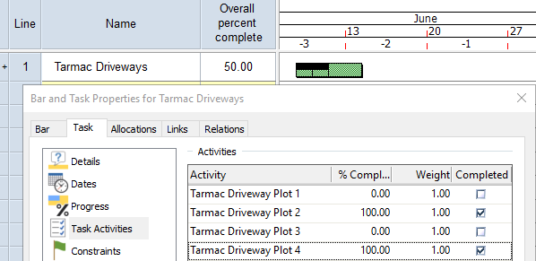 A single task with four task activities, with two of the task activities progressed