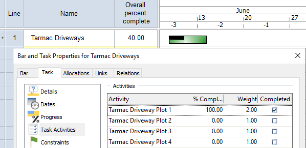 A task with four task activities; one is complete, with a weighting of '2.00'
