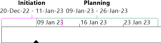 Two tasks displayed as callouts in the timeline