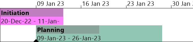 Two overlapping tasks displayed on separate rows in the timeline