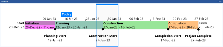 An example project timeline