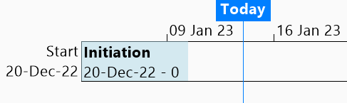 An 'Initiation' task that has been added to the timeline