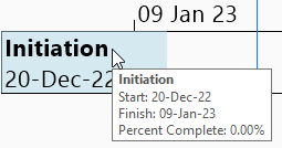 The full name, dates and percentage complete displayed in a tooltip