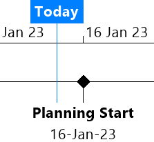 A 'Planning Start' milestone that has been added to the timeline