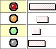 The colours represent the task priority