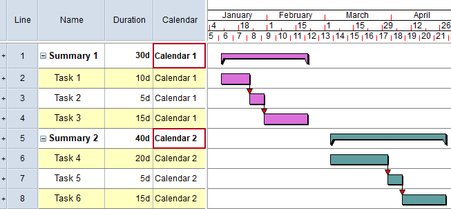 The 'Calendar' spreadsheet cells highlighted for two summary tasks