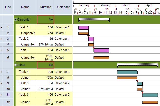 The 'Duration' spreadsheet cells highlighted for two sort/group subheadings