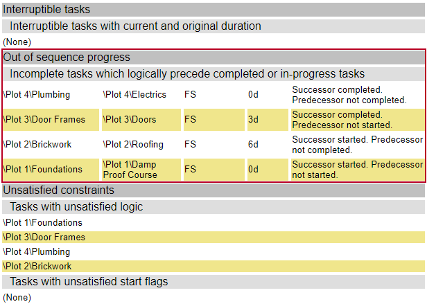 A portion of the reschedule report, with the 'Out of sequence progress' section highlighted