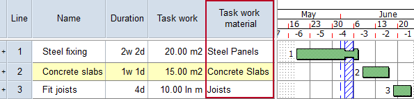 The Task work material field, displayed in the spreadsheet