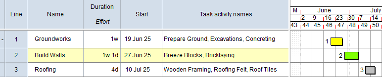 The new 'Task activity names' field displayed in the spreadsheet