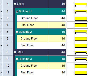 An example project hierarchy, with three levels based on three properties: 'Site', 'Building' and 'BuildingStorey'; the final level is represented by tasks rather than summaries