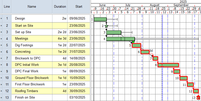 Illustration of the project at this stage