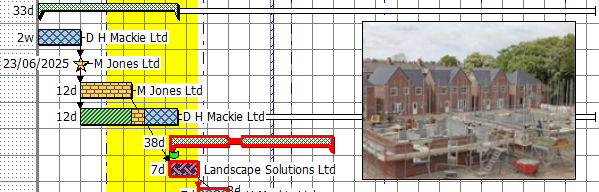 The picture annotation on the bar chart