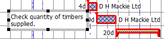 The annotation attached to the task