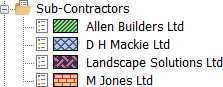 The codes within the Sub-Contractors code library