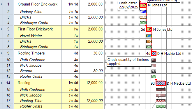 The first four tasks in the Super-Structure summary group each have a cost allocation
