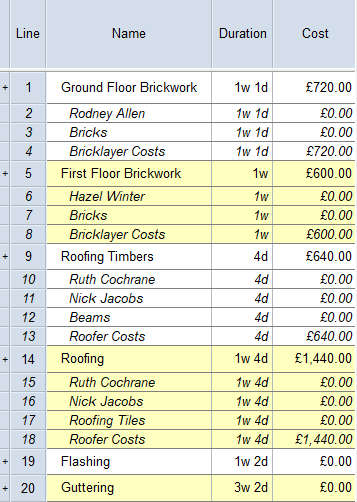A Cost column in the spreadsheet, which shows the direct cost of each task