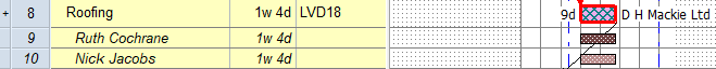 The demand allocation on the Roofing task is satisfied with two scheduled allocations