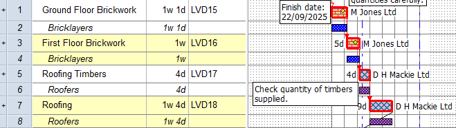 The first four tasks in the Super-Structure summary group each have a demand resource allocation