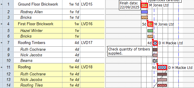 The first four tasks in the Super-Structure summary group each have a consumable resource allocation
