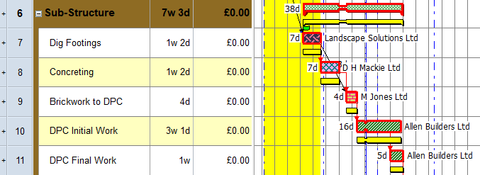 The baseline version of each task displayed in the bar chart in yellow