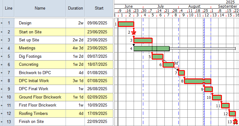 Illustration of the project at this stage
