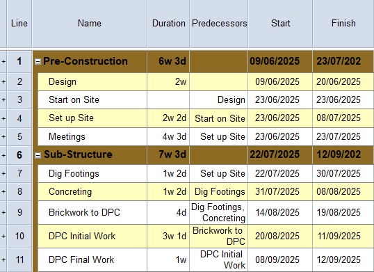 The Predecessors field displayed in the spreadsheet
