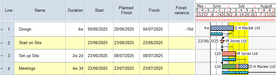 Illustration of the project at this stage