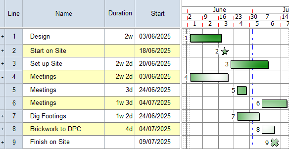 The Meetings bar displayed in one-task-per-line mode