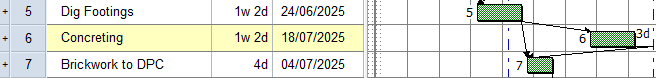 A link between the two tasks with 3d lag