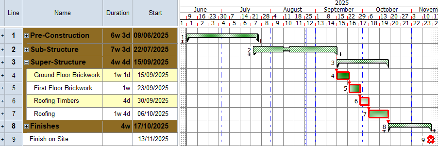 The spreadsheet rows relating to summary tasks coloured in sienna