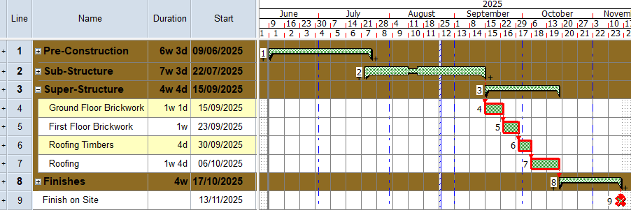 Illustration of the project at this stage