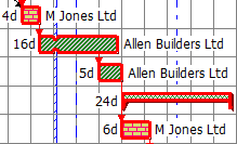 The selected fields displayed to the left and right of tasks in the bar chart