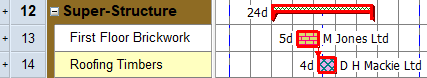 The tasks that you marked for hiding are hidden from the bar chart