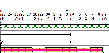 Weekend days displayed in the date zone and bar chart