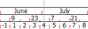 A vertical hairline drawn on the date zone