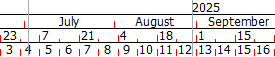 A second vertical hairline drawn on the date zone