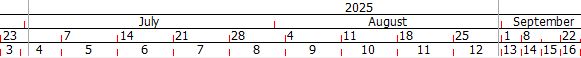 The date zone with a revised scale zone