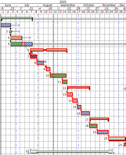 The scale of the date zone adjusted to display the complete time zone of the project