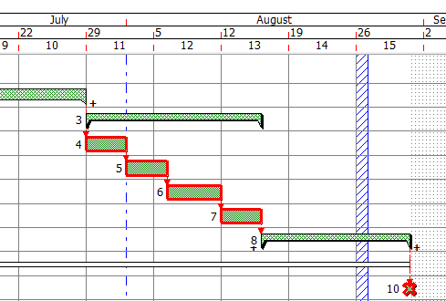 The bar chart displaying a smaller time period