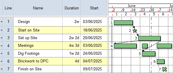 Illustration of the project at this stage
