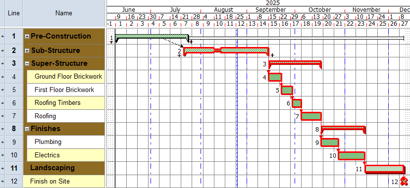 Task Grouping Chart Linking tasks in different charts and summary groups